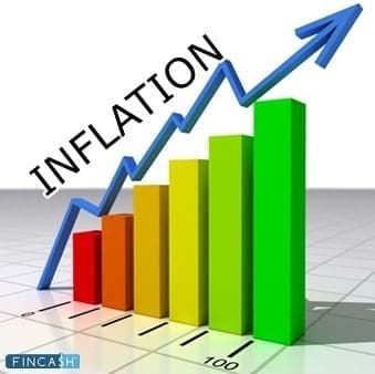 inflation, rising costs, risk, stock market, money